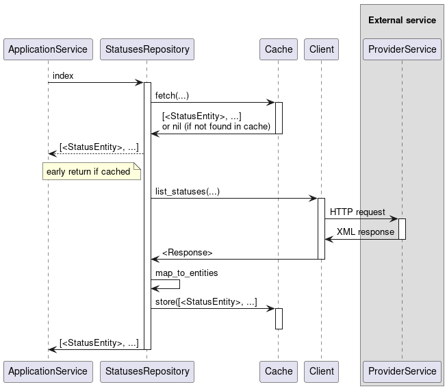 Fetching and mapping data from external service (with caching)